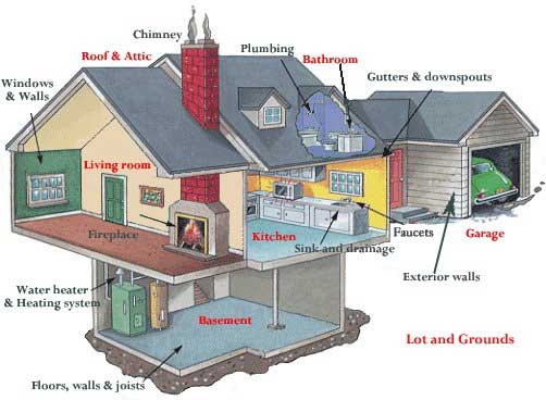 Accu-Check Home Inspection